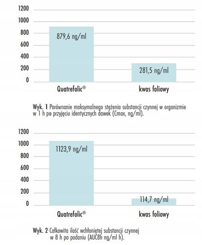 ForMeds PRENACAPS MULTI1 + DHA 1 Trymestr Ciąży na Arena.pl