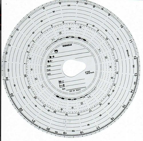 Tarcze Original Kienzle 125-24 EC 4 K - 100 szt. na Arena.pl
