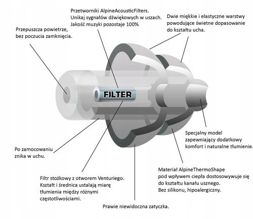 Zatyczki Alpine Party Plug Pro Natural na Arena.pl