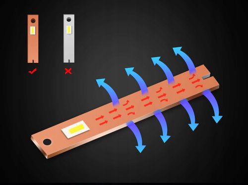 H7 F6 LED na Arena.pl