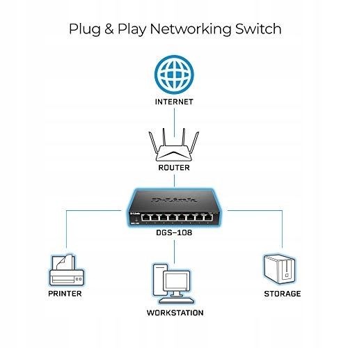 SWITCH DGS-108/E 8-PORTOWY D-Link na Arena.pl
