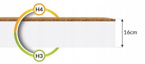 200x200 materac kokosowy piankowy H4 16 cm twardy Przeciw Roztoczom Pleśni na Arena.pl