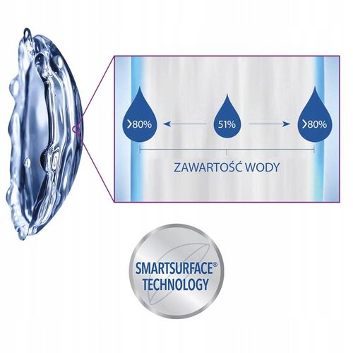 Soczewki jednodniowe Precision-1, 30 szt. -2.00 na Arena.pl