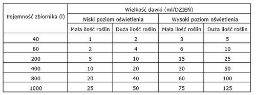 VIMI All In One 250 ml na Arena.pl