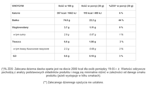 GenLab - WheyGym - 810 g karmelowy sernik na Arena.pl