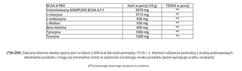 GenLab - BCAA 4 PRO - 280 g - Tropikalny na Arena.pl