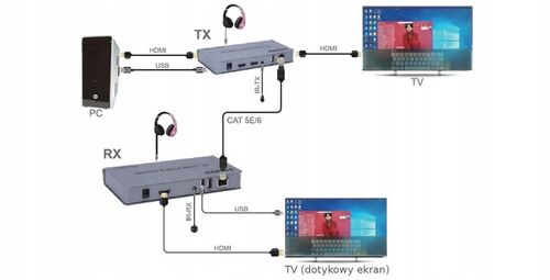 Konwerter HDMI na LAN RJ45 4K UHD Spacetronik SPH-HLC12T KVM na Arena.pl