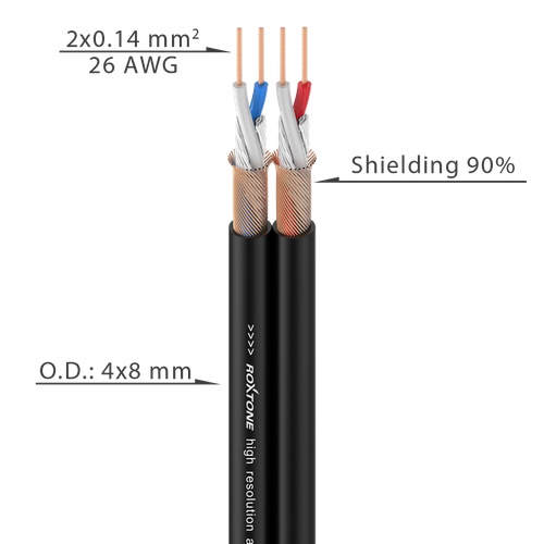 Roxtone Kabel audio 2 x 0.14 mm² AC020 na metry na Arena.pl