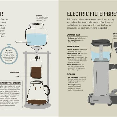 The Coffee Book Anette Moldvaer na Arena.pl