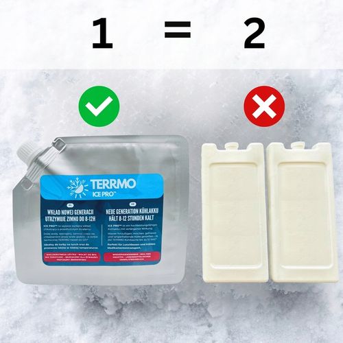TERRMO Ice Pro - Wydajny Wkład Chłodzący Żelowy Do Torby Termicznej 1x350ml na Arena.pl