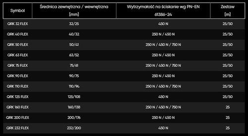 Rura Karbowana Osłonowa Arot 50MM 10M Peszel do Ziemi Niebieska na Arena.pl