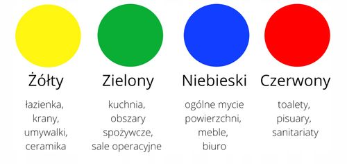 wkład mop easy tuft combispeed (kieszeniowy) 40 cm na Arena.pl