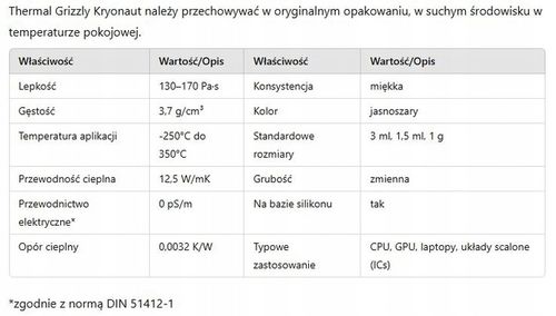 ORGINALNA Pasta termoprzewodząca Thermal Grizzly Kryonaut 1g 12,5W/mK na Arena.pl