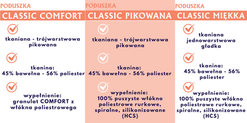 Poduszka 40x45cm CLASSIC COMFORT | Inter Widex |Biała na Arena.pl