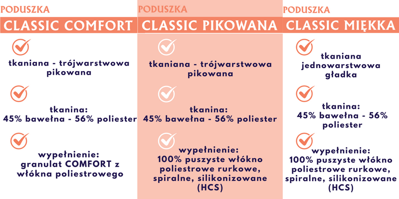 Poduszka 40x45cm CLASSIC COMFORT | Inter Widex |Biała zdjęcie 8