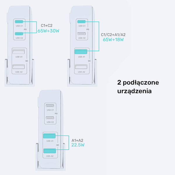 Unitek Ładowarka biurkowa GaN 100W 2xUSB-A 2xUSB-C zdjęcie 8