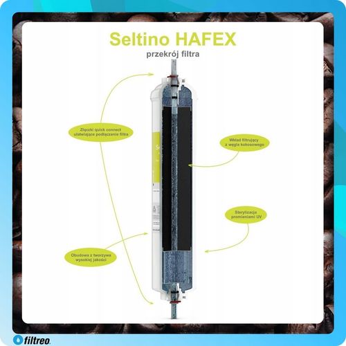 FILTR DO LODÓWKI węglowy Seltino Hafex ZAMIENNIK do SAMSUNG na Arena.pl