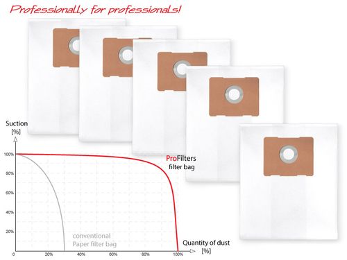 5 Worków do przemysłowych odkurzaczy PROTOOL VCP 320 E/321 na Arena.pl