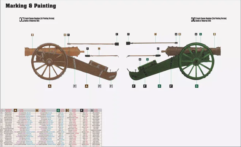 Cannon Napoleon, D-242, 1:18 zdjęcie 2