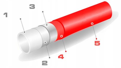 RURA DO OGRZEWANIA PODŁOGOWEGO PODŁOGÓWKI INSTALACJI 16x2mm KRAG 600m na Arena.pl