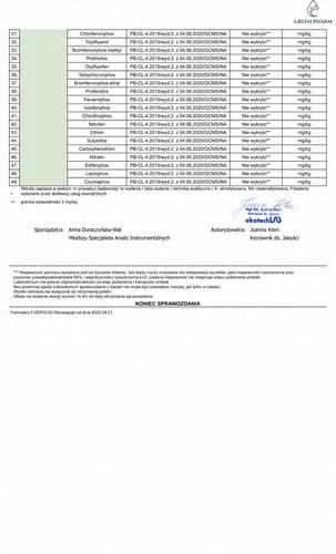 Olejek Konopny CBD 10% | Dla Psa 1000mg 11ml | Weterynaryjny | Bez THC na Arena.pl