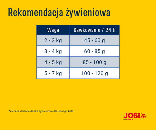 josicat josera crispy duck 10kg na Arena.pl
