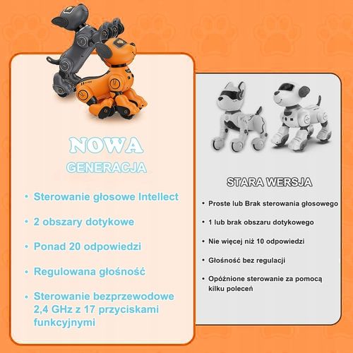 ROBOT INTERAKTYWNY PIES PIESEK ZDALNIE STEROWANY PROGRAMOWANY 20+ FUNKCJE na Arena.pl