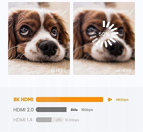 Kabel HDMI -HDMI v2.1 przewód 2M 3D - 4K 8k FULLHD Przewód HDMI do TV MOCNY na Arena.pl