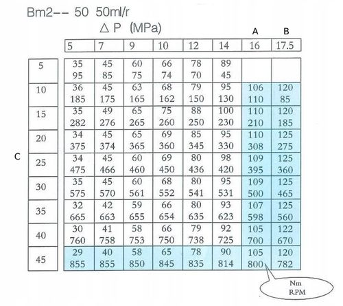 Silnik hydrauliczny BM2 50 wałek 25mm BMR OMR SMR na Arena.pl