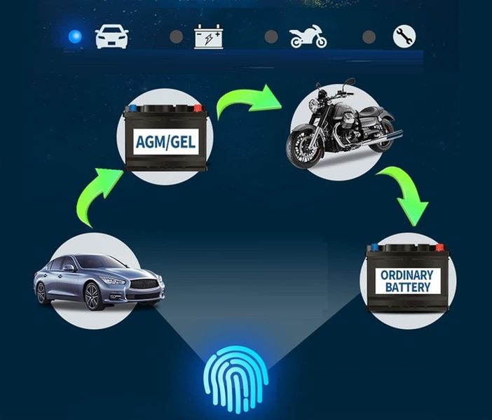 PROSTOWNIK Mikroprocesorowy SAMOCHODOWY DO AKUMULATORÓW 12V 24V 8A AGM zdjęcie 11