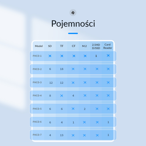 Orico Etui na karty pamięci: 12*SD, 12*microSD na Arena.pl