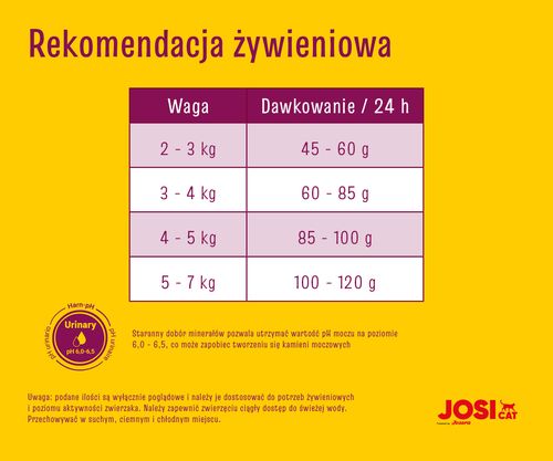 josicat josera classic sterilised 10kg na Arena.pl