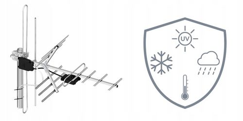 Antena telewizyjna UHF VHF Dipol 15 Combo DVB-T2 H/V 11dBi LTE700 MUX-8 na Arena.pl