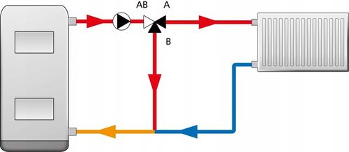ZAWÓR TEMPERATUROWY OCHRONY POWROTU KOTŁA ATV 335 DN25 Ø 1" CAL 9 m³/h na Arena.pl