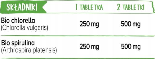 Biowen Chlorella i Spirulina 500 mg ALGI 240 tabletek trawienie odchudzanie na Arena.pl