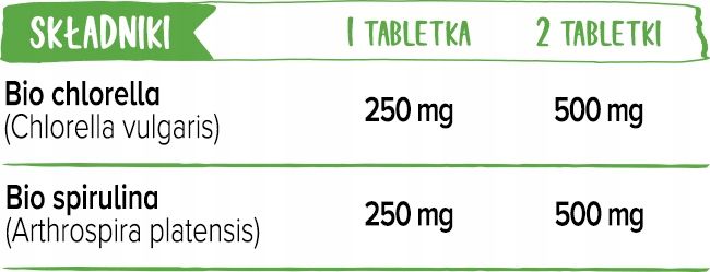 Biowen Chlorella i Spirulina 500 mg ALGI 240 tabletek trawienie odchudzanie zdjęcie 2