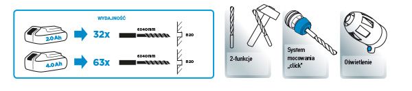 GRAPHITE MŁOTOWIERTARKA 18V Li-Ion SDS-plus bez akumulatora 58G009 zdjęcie 9
