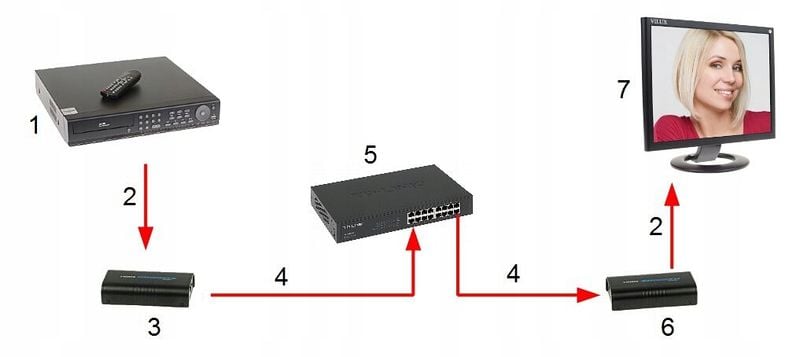 EXTENDER HDMI-EX-200-V5 DA zdjęcie 5