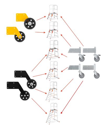 Koła (2 szt.) rolki do drabin magazynowych z wejściem jednostronnym ALOSS na Arena.pl