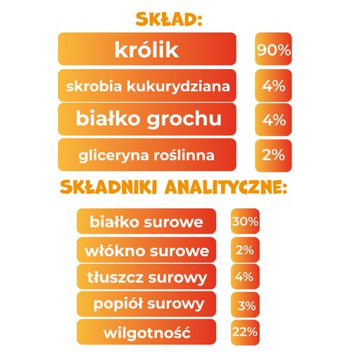 Smaczki dla psa miękkie przysmaki kiełbaski z królika 500g PAWFECT BITES na Arena.pl