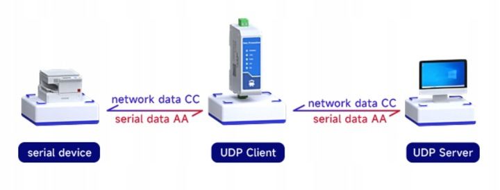 Konwerter RS485 - Ethernet RJ45 TCP, Modbus RTU zdjęcie 8