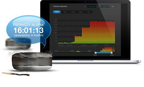 System Fibaro czujnik dymu na Arena.pl