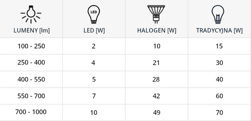 Taśma LED IDEUS 03034 14,4W 1260lm 3000K biała ciepła IP65 pasek 3 metry na Arena.pl