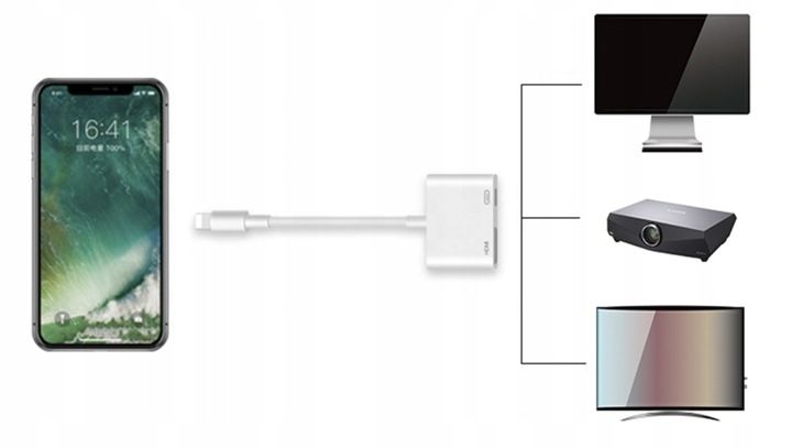 PRZEJŚCIÓWKA ADAPTER Lightning HDMI do iPhone iPad zdjęcie 3