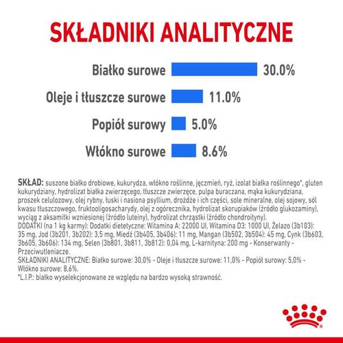 royal canin ccn mini light weight care 8kg na Arena.pl