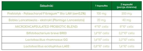Probiotyk ProbioBalance Starter 4mld (30kaps) Aliness na Arena.pl