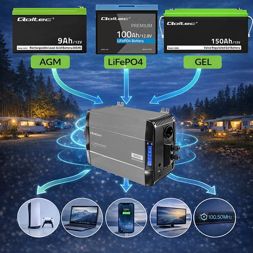 Qoltec przetwornica 12V/230V 3000W sinus na Arena.pl