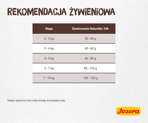 josera naturelle 2kg na Arena.pl