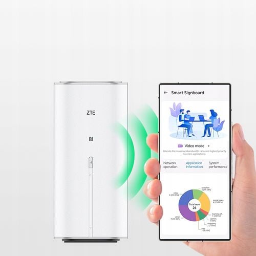 Router ZTE G5 Ultra 5G (MC8512) na Arena.pl
