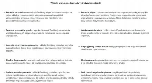 SENI LADY SUPER wkładki urologiczne 15szt. chłonność 5/6 na Arena.pl